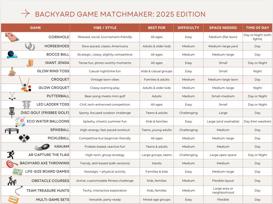 Comparison table for Top Backyard Games of 2025